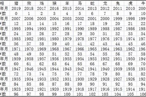 1971年出生|1971年今年多大 1971年出生现在几岁 七一年到2024年多大了